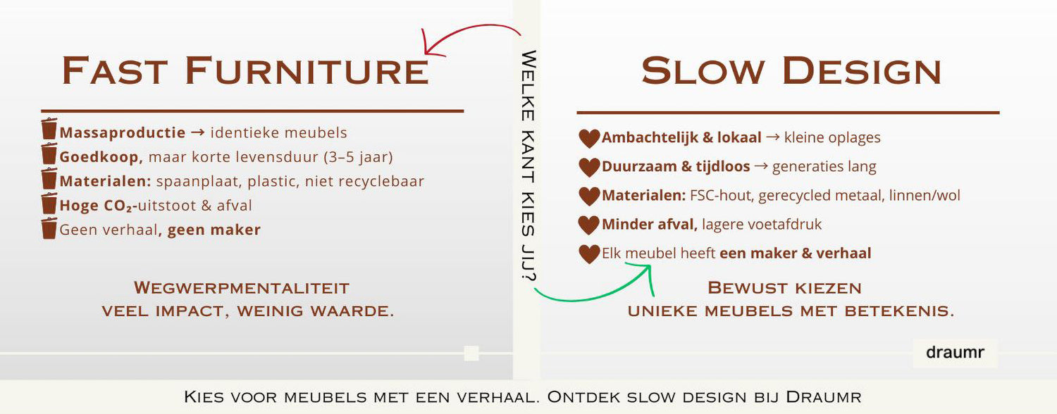 Draumr NED Infographic Fast Furniture vs Slow Design V2